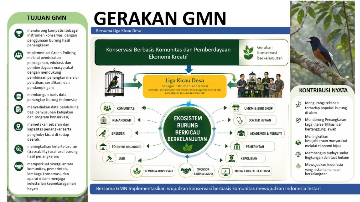 Liga Kicau Desa: Sinergi strategis antara adu prestasi, penangkaran legal tersertifikasi, dan pelestarian keanekaragaman avifauna nusantara.